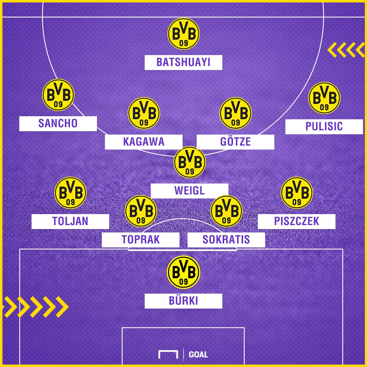 GFX Mögliche Aufstellung des BVB gegen Köln