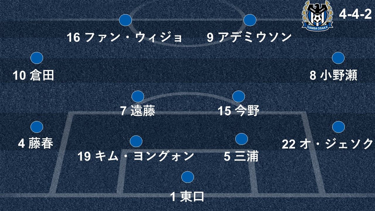 gamba-eleven.jpg