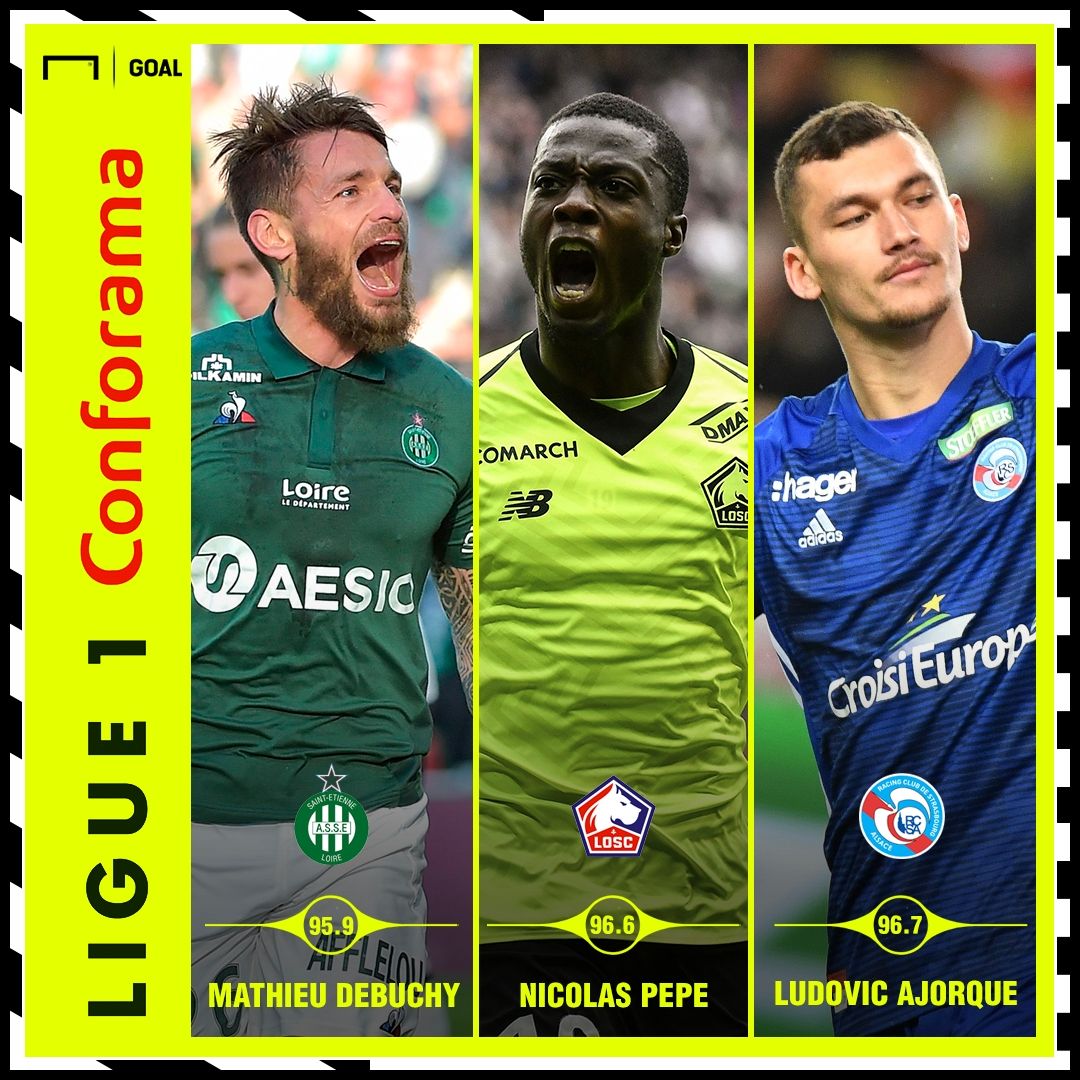 Performance Index 15042019