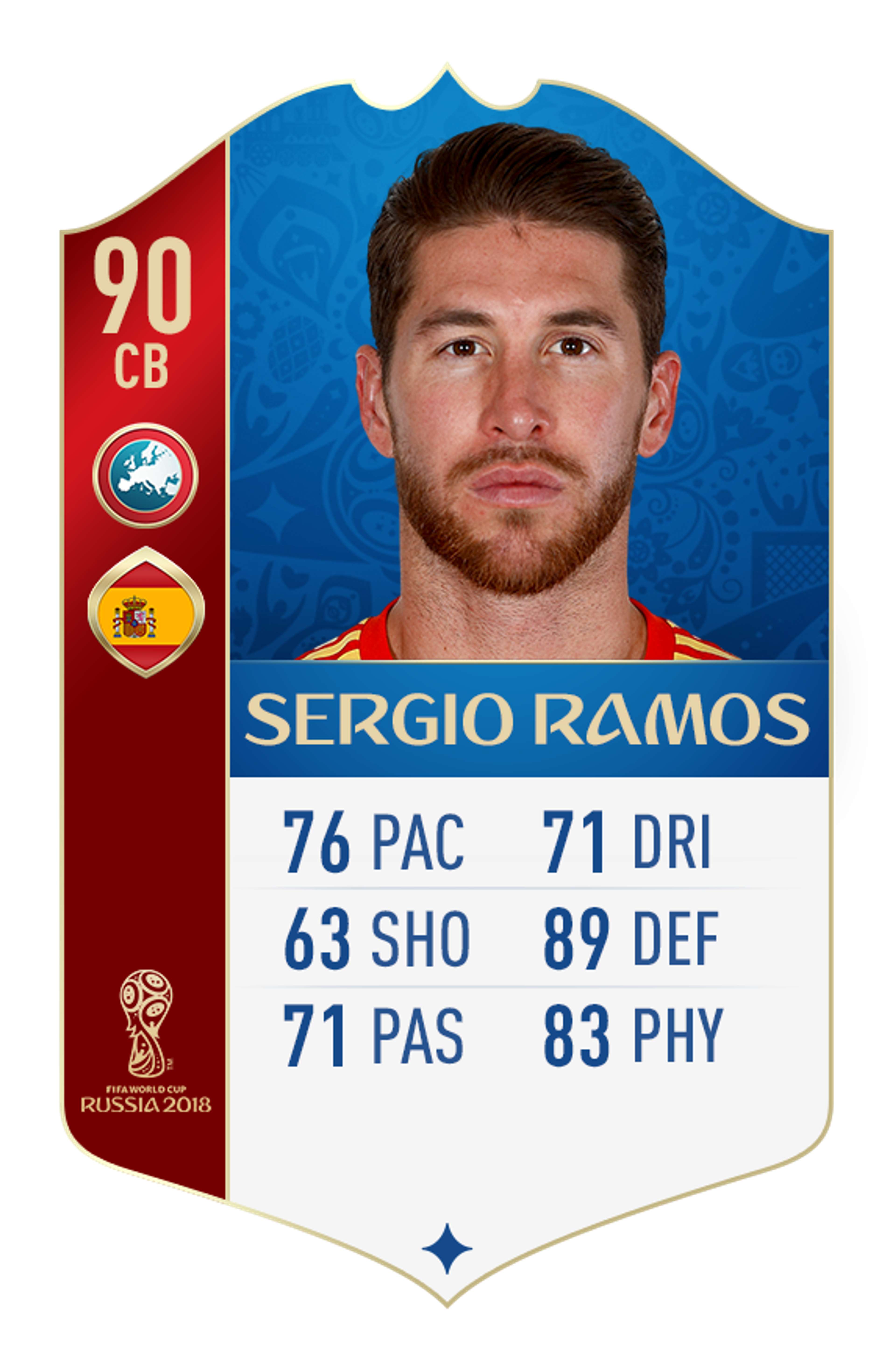 Sergio Ramos FIFA 18 World Cup rating