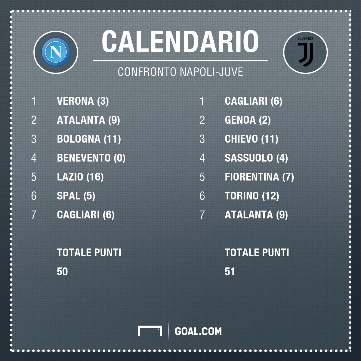 Calendario Napoli-Juventus