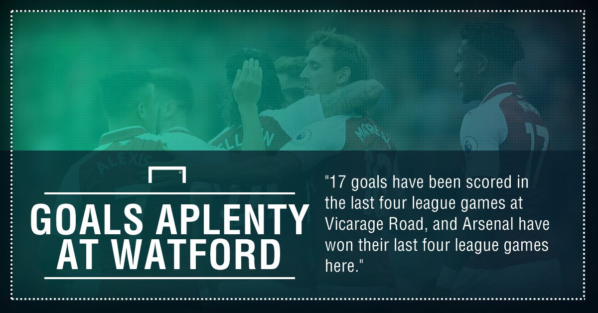 Watford Arsenal graphic