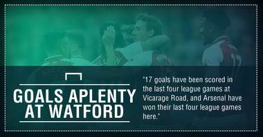 Watford Arsenal graphic