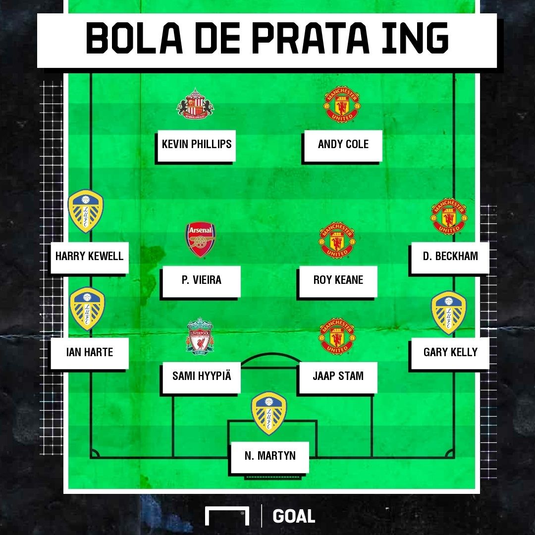 GFX Bola de Prata ING