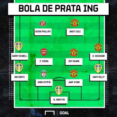 GFX Bola de Prata ING