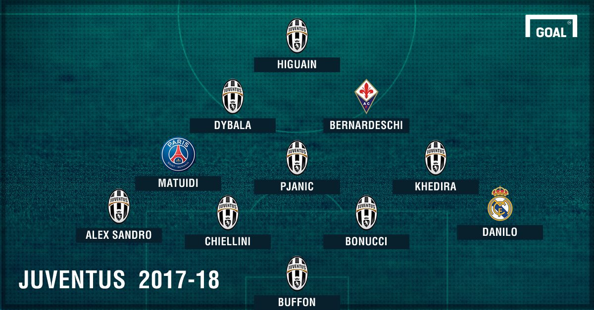 PS Juventus 4-3-2-1
