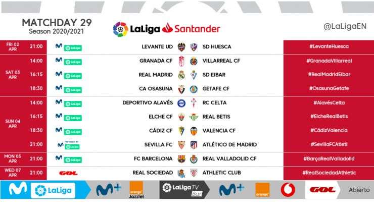 Horarios jornada 28 LaLiga