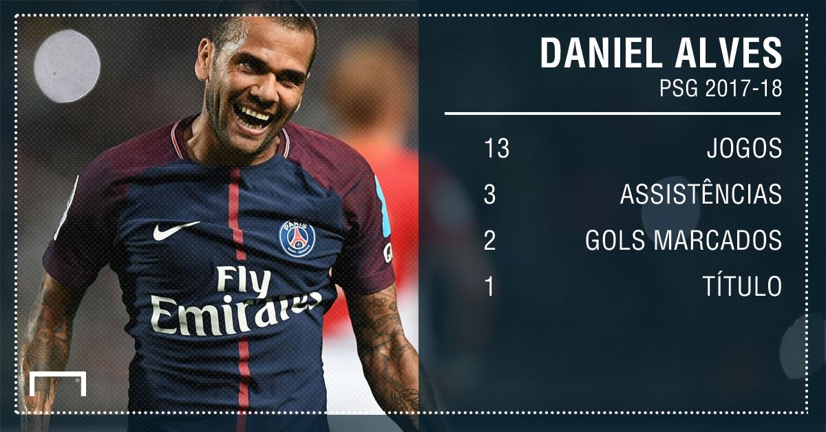 Daniel Alves números PSG