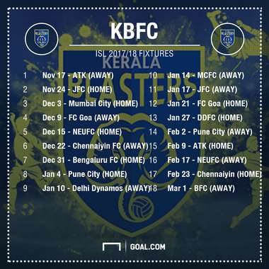 ISL Fixtures