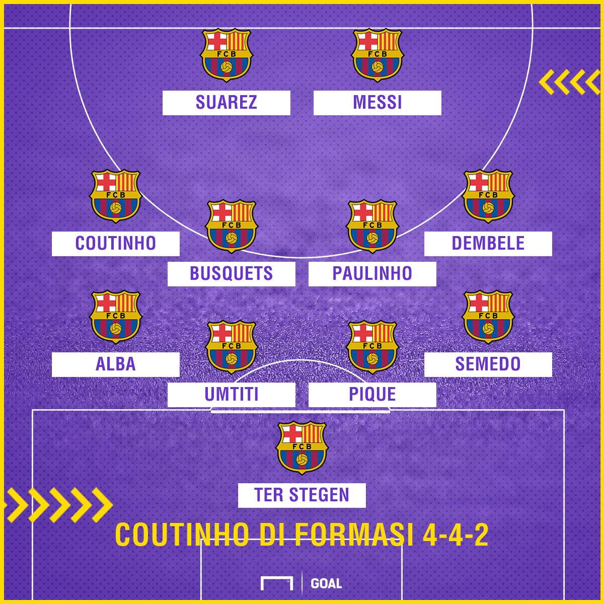 GFX Coutinho Formasi 4-4-2