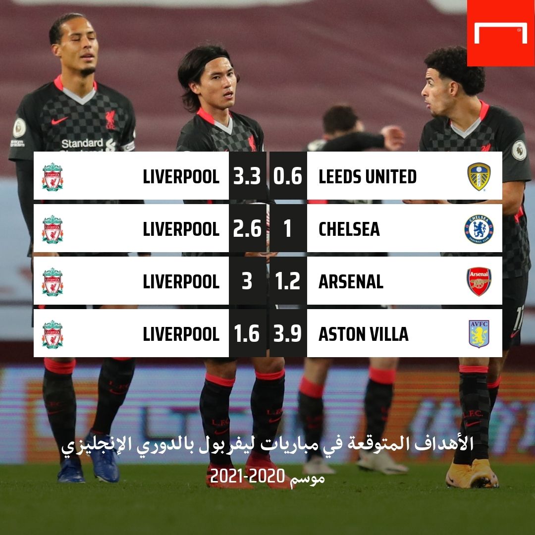 الأهداف المتوقعة ليفربول بايرن ميونخ