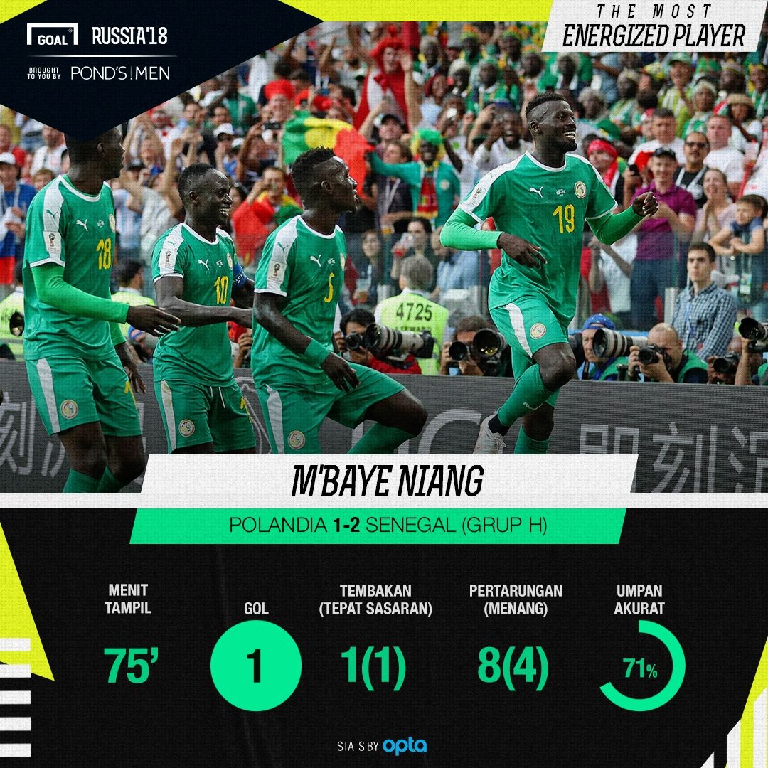 Ponds - MEP - Polandia - Senegal