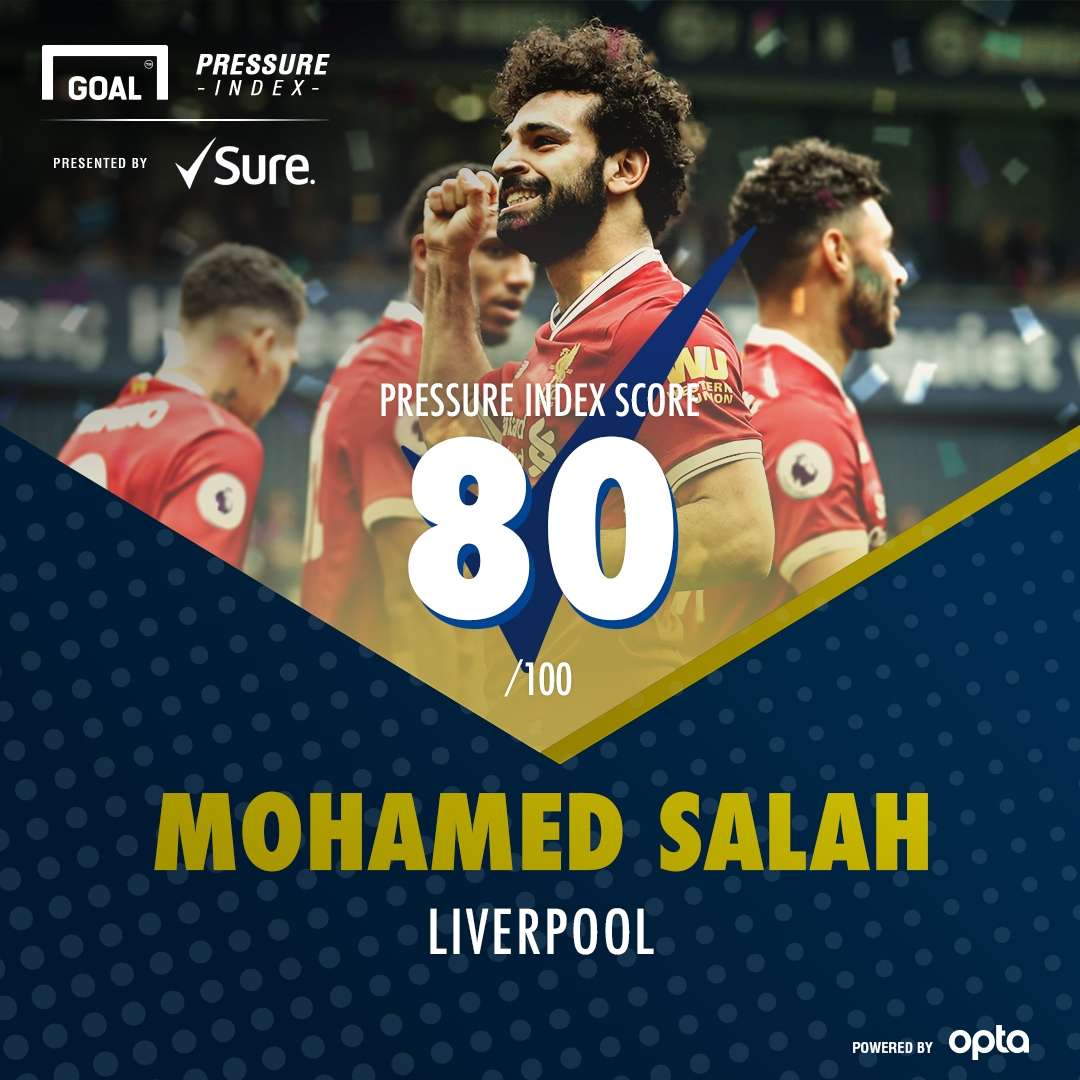 Sure TOTS Salah