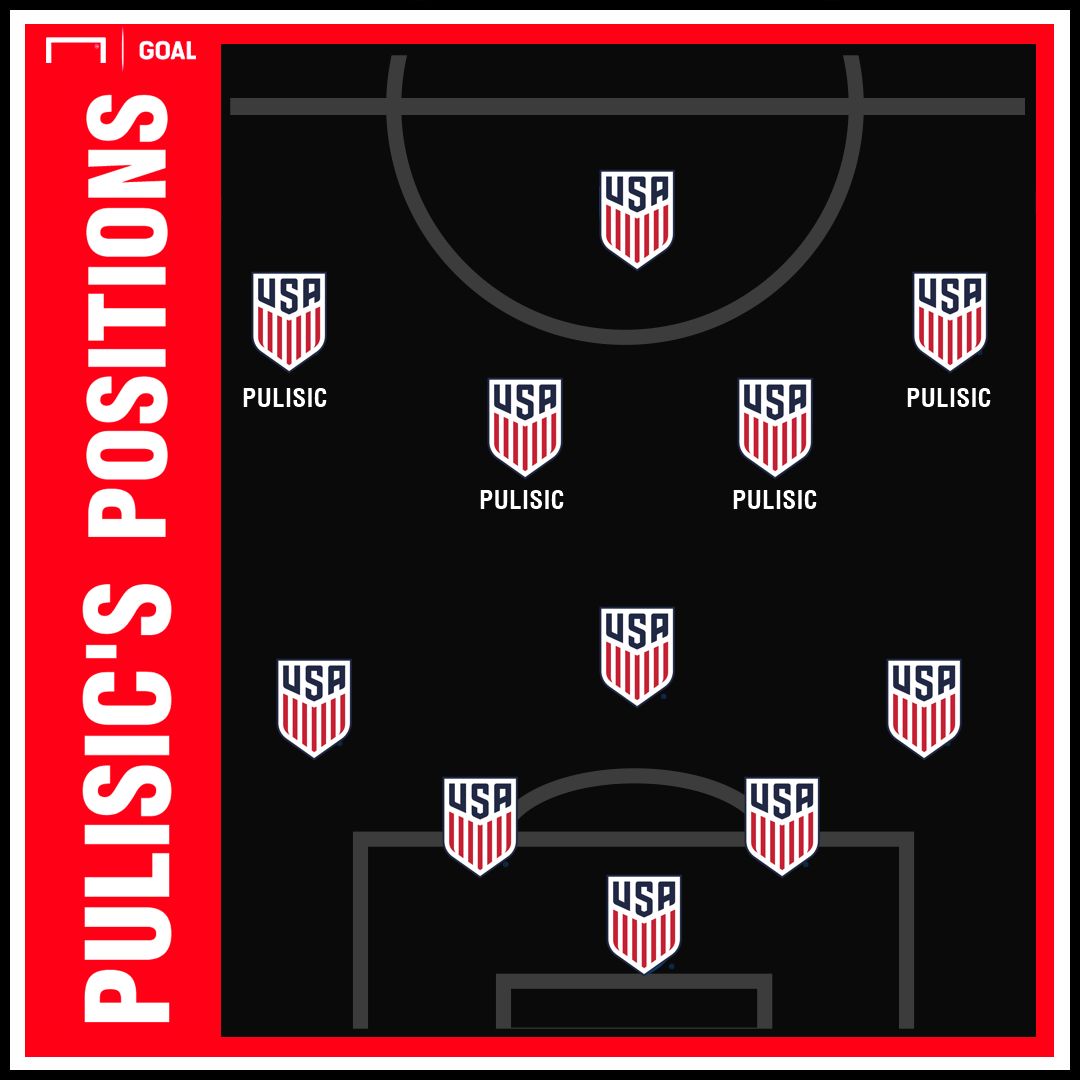 GFX Christian Pulisic positions 03122019