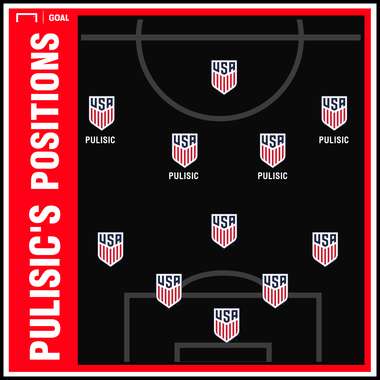 GFX Christian Pulisic positions 03122019