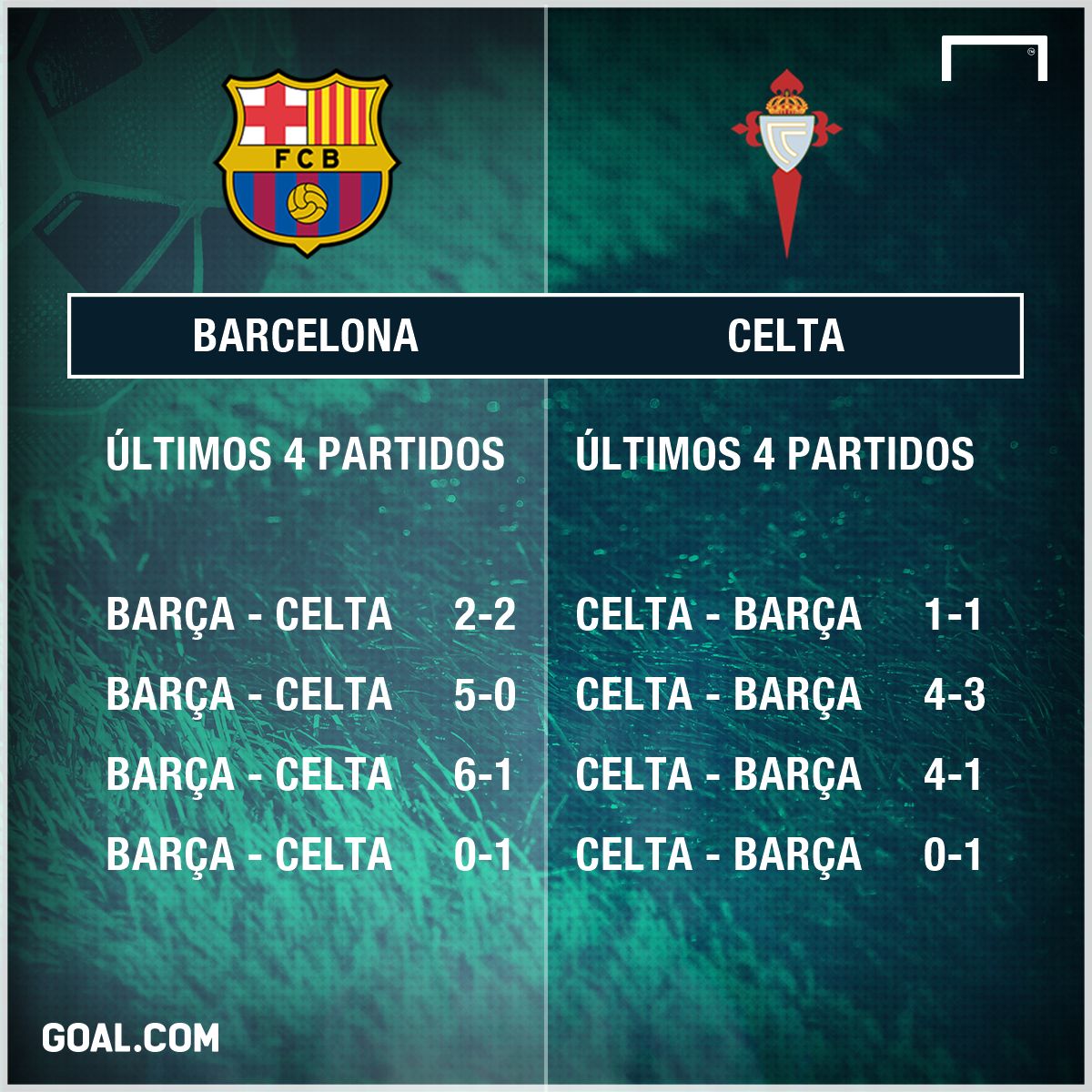 BAR CEL