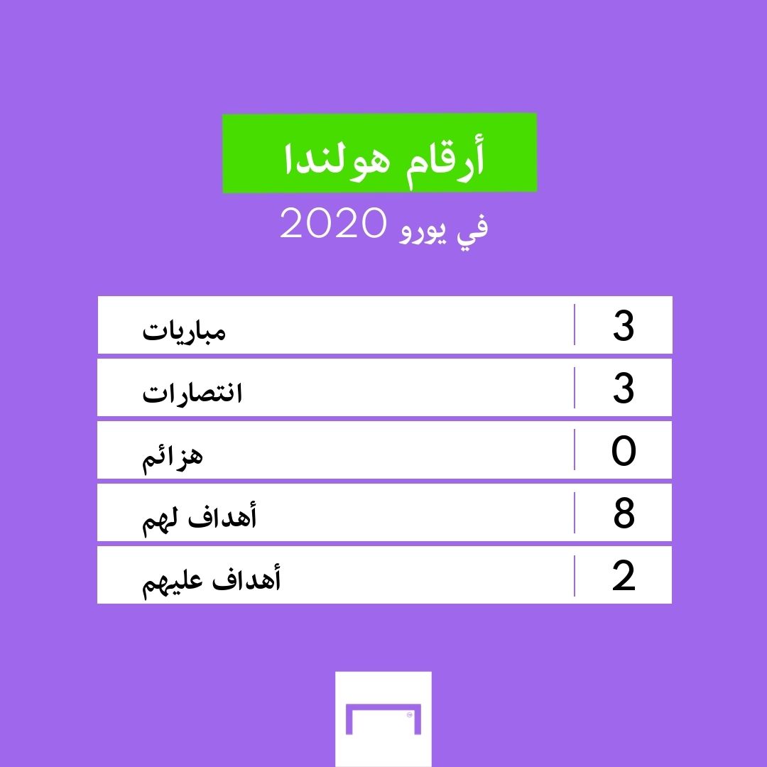 Netherlands euro 2020