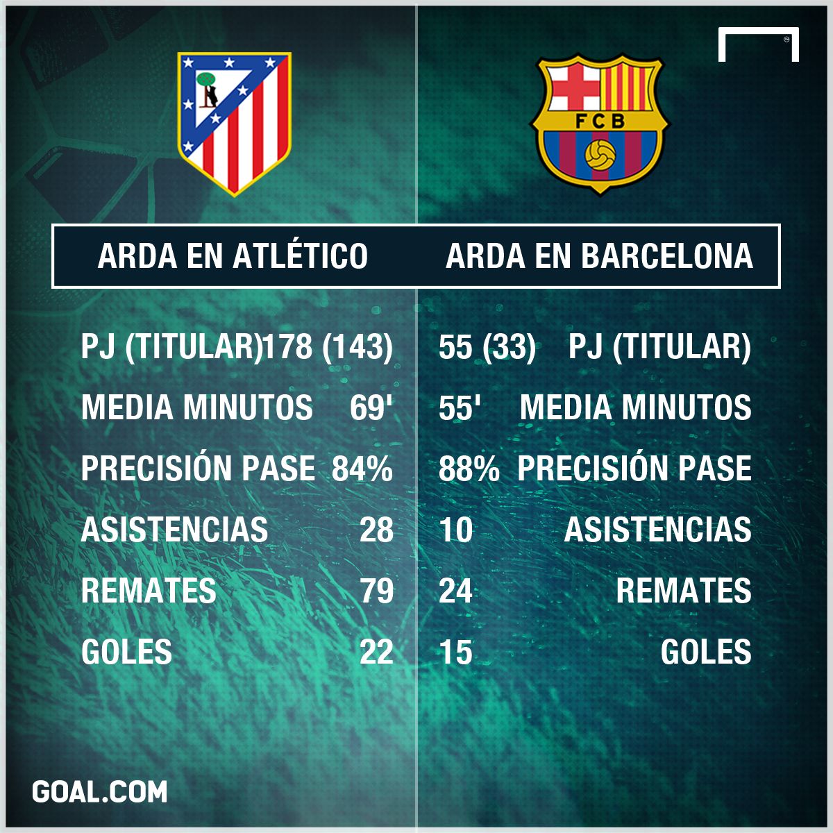 GFX Arda Turan Atletico Barcelona Spanish