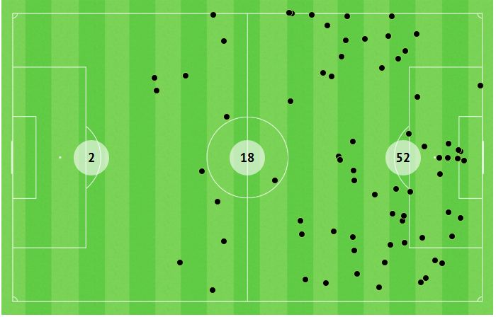 خسارة الكرات الزمالك بيراميدز