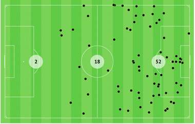 خسارة الكرات الزمالك بيراميدز