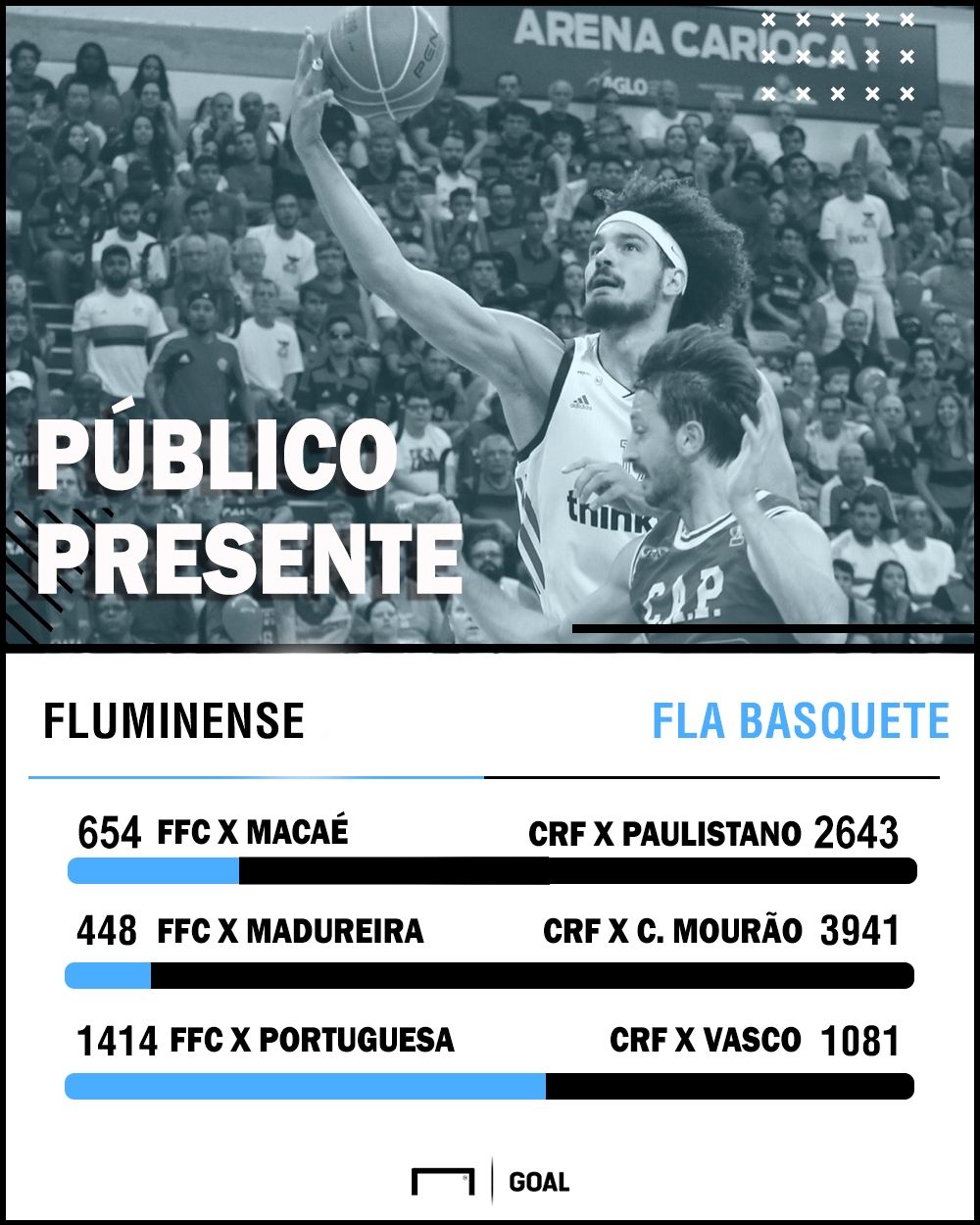 GFX Fla basquete x fluminense 07 02 17