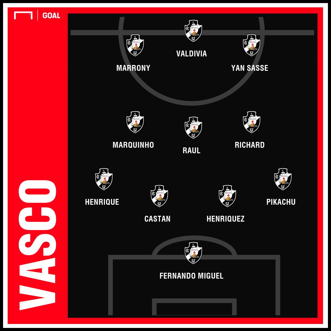 Vasco GFX