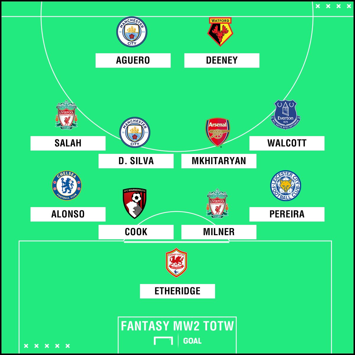 Fantasy team of the week matchweek 2