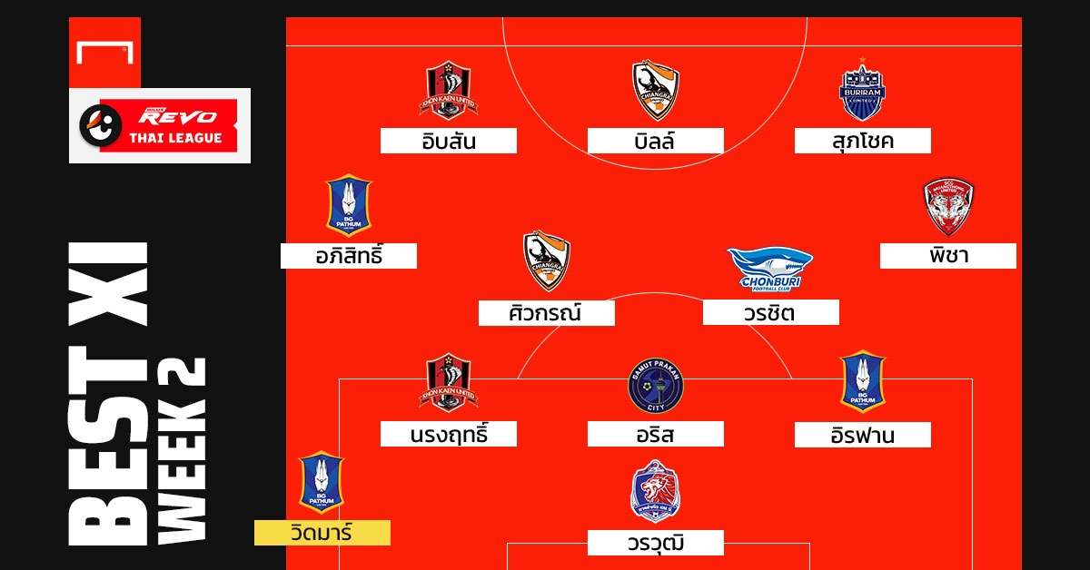 Revo Thai League BEST XI 2