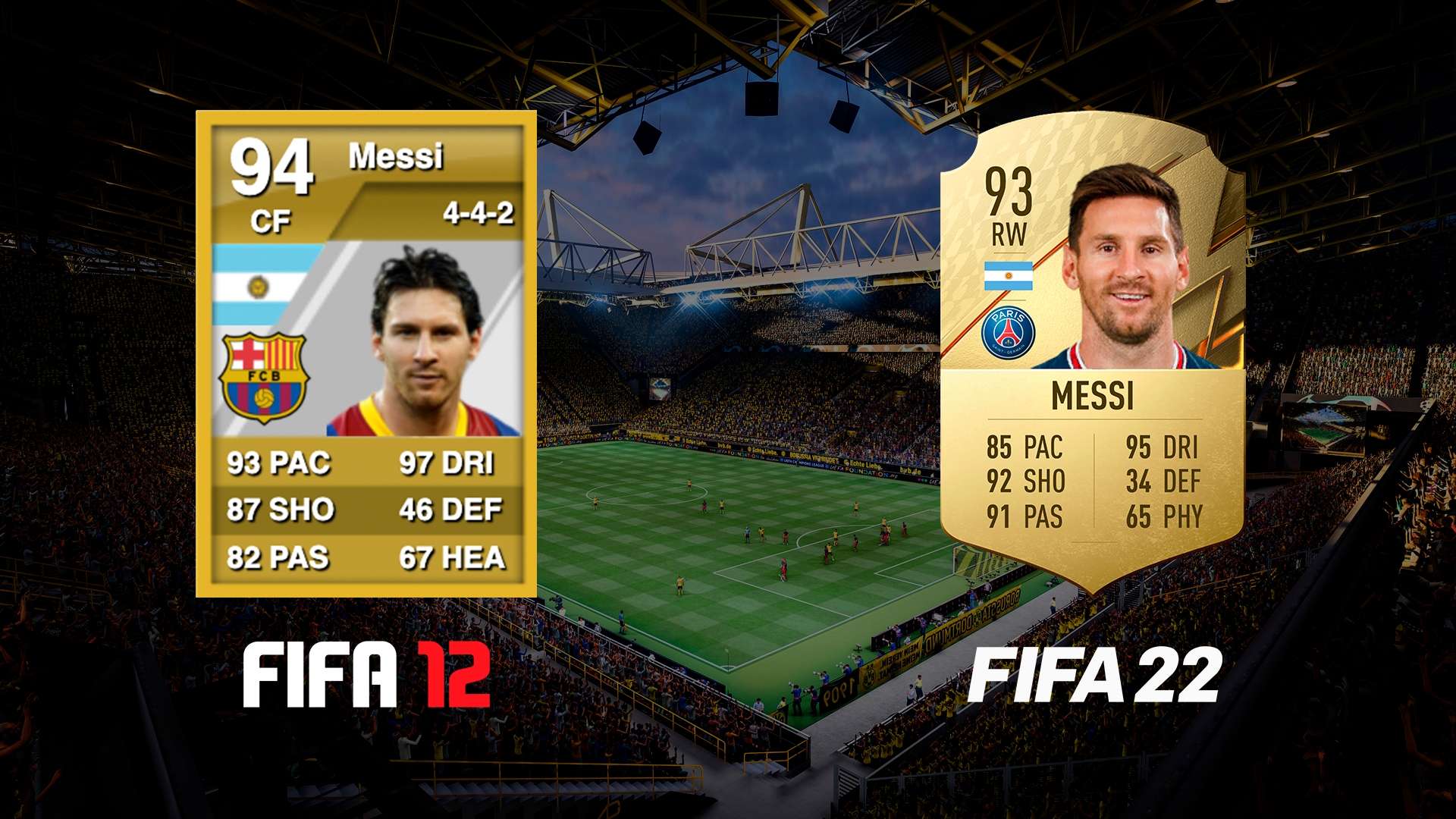 Messi - FIFA12xFIFA22