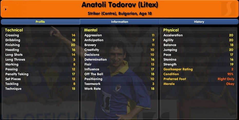 Anatoli Todorov CM 03/04