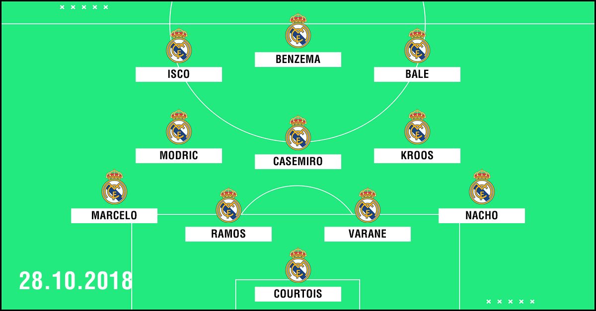 Clasico Aufstellung Real Madrid 2018