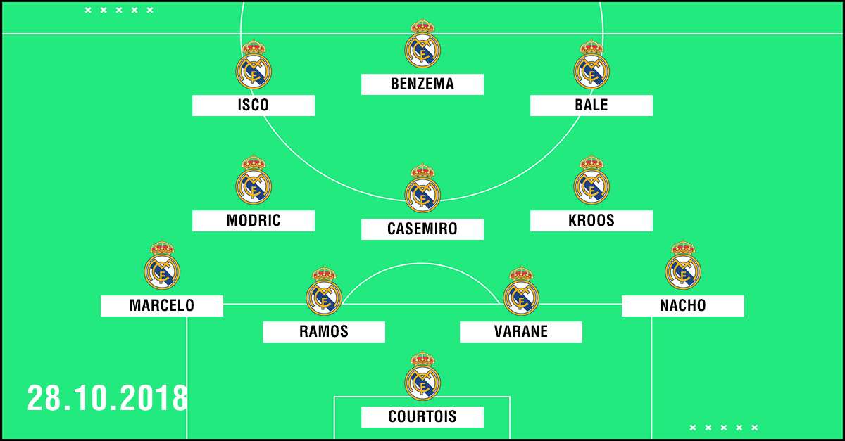 Clasico Aufstellung Real Madrid 2018