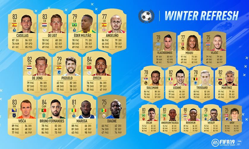 FIFA 19 Ratings Refresh Rest der Welt