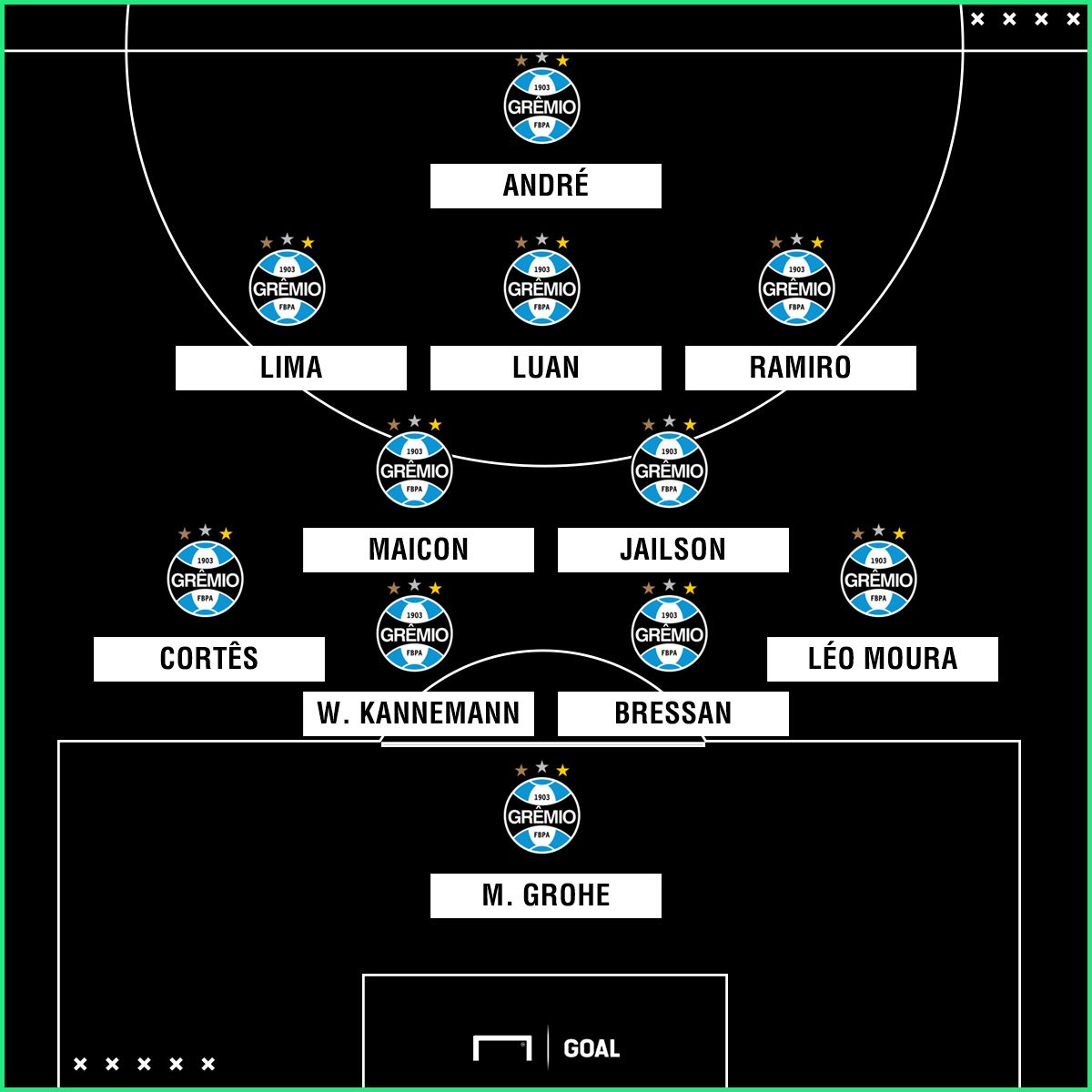 GFX Gremio 210518