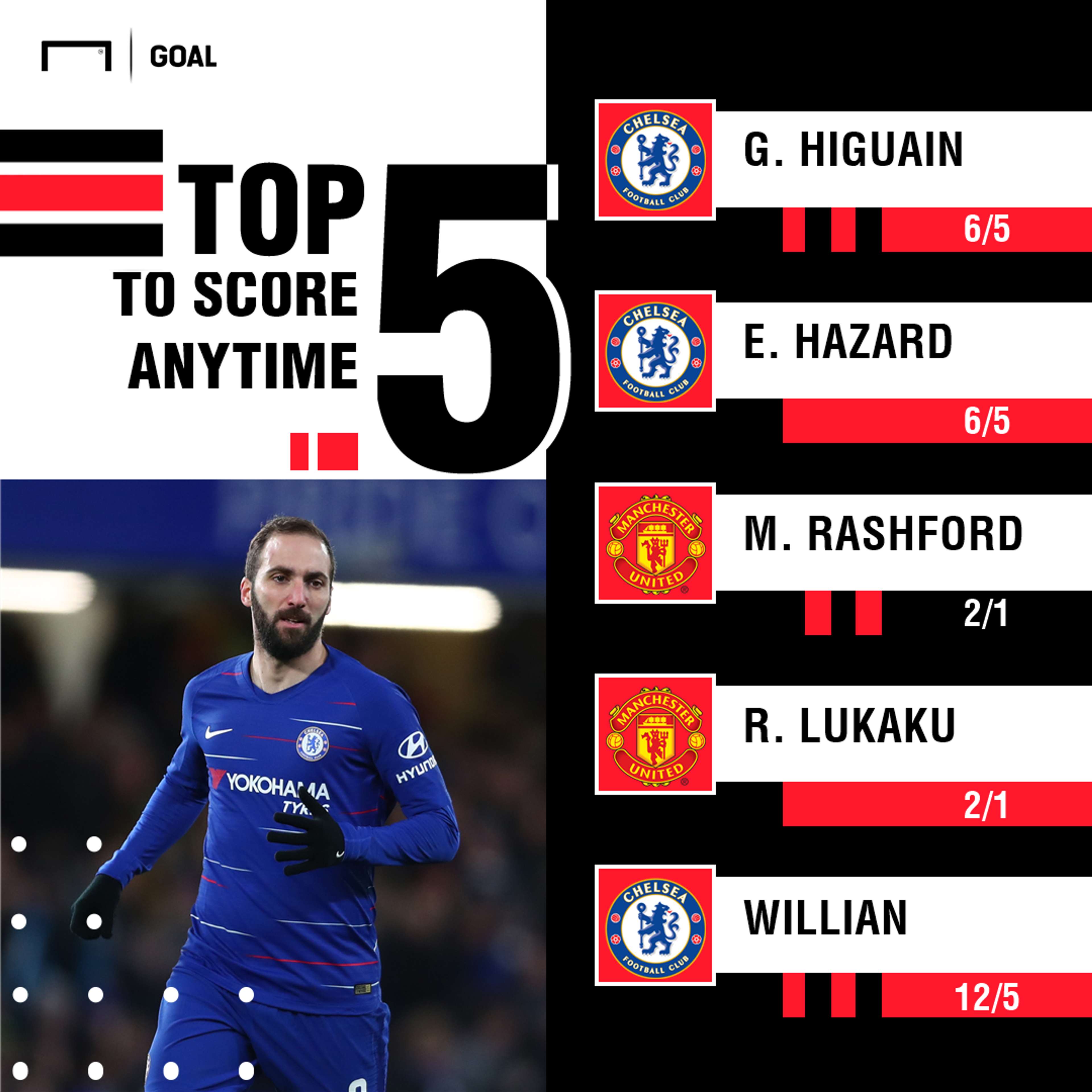 Chelsea Manchester United FA Cup scorers graphic