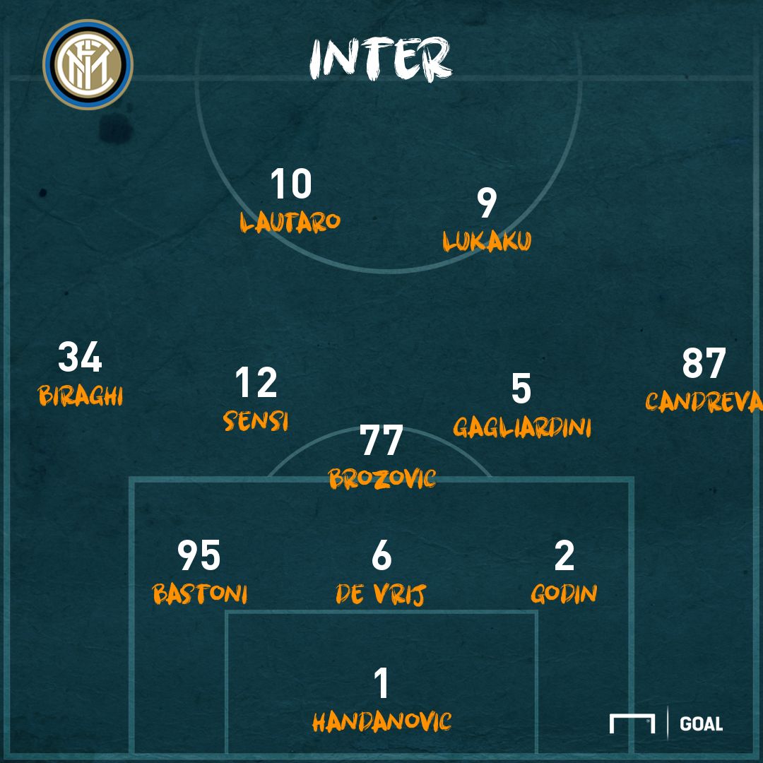 PS Inter fantamanager