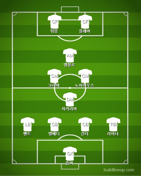 Monchengladbach Starting
