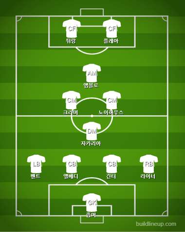 Monchengladbach Starting