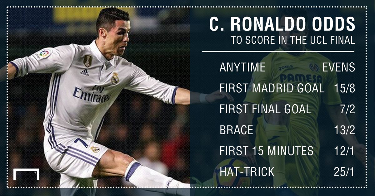 GFX Ronaldo UCL scorer betting