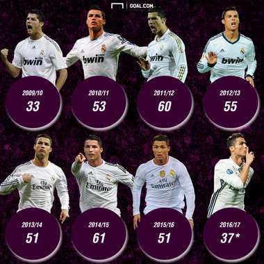 Ronaldo goals graphic updated