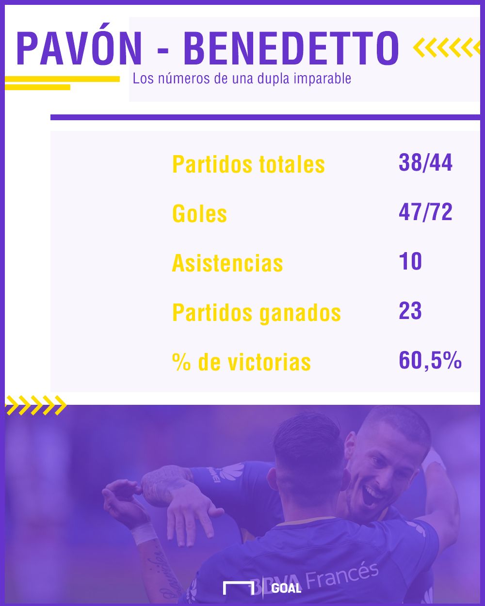 Pavon Benedetto Boca PS