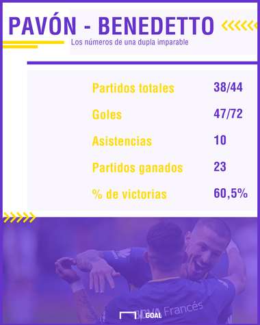 Pavon Benedetto Boca PS