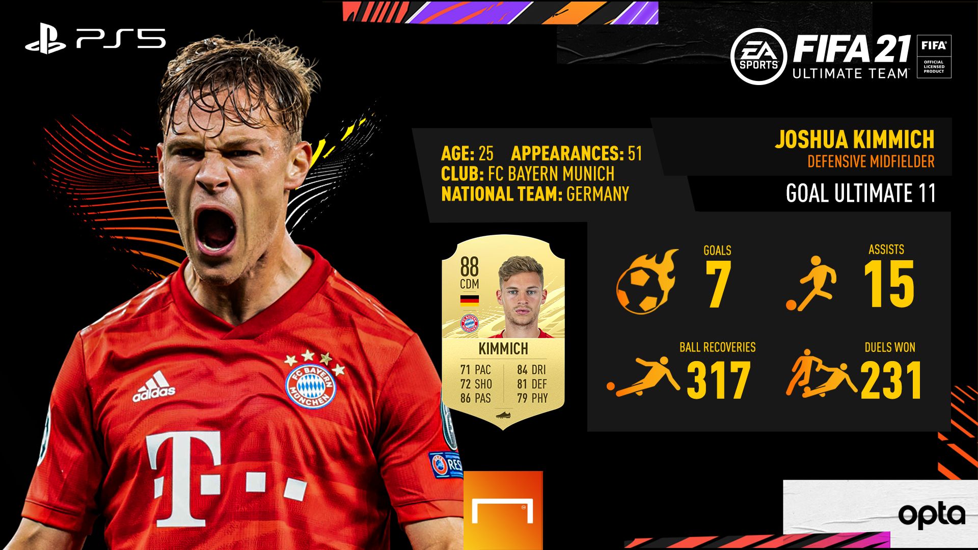 Kimmich - FIFA 21 - EN