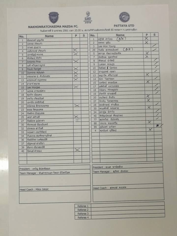 นครราชสีมา มาสด้า - พัทยา ยูไนเต็ด