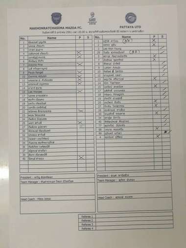 นครราชสีมา มาสด้า - พัทยา ยูไนเต็ด