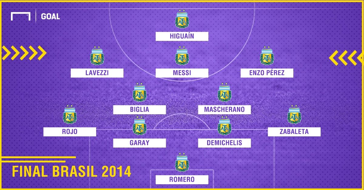 GFX Argentina XI Final WC2014