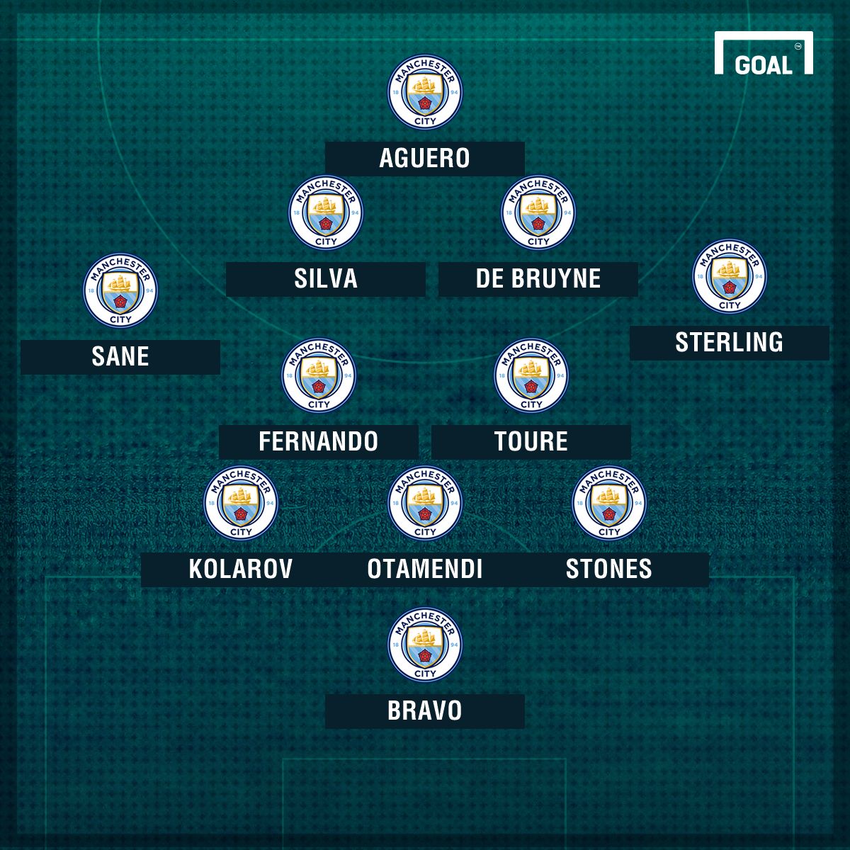 Man City v Spurs potential line-up