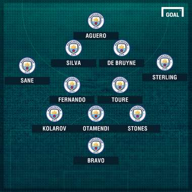 Man City v Spurs potential line-up