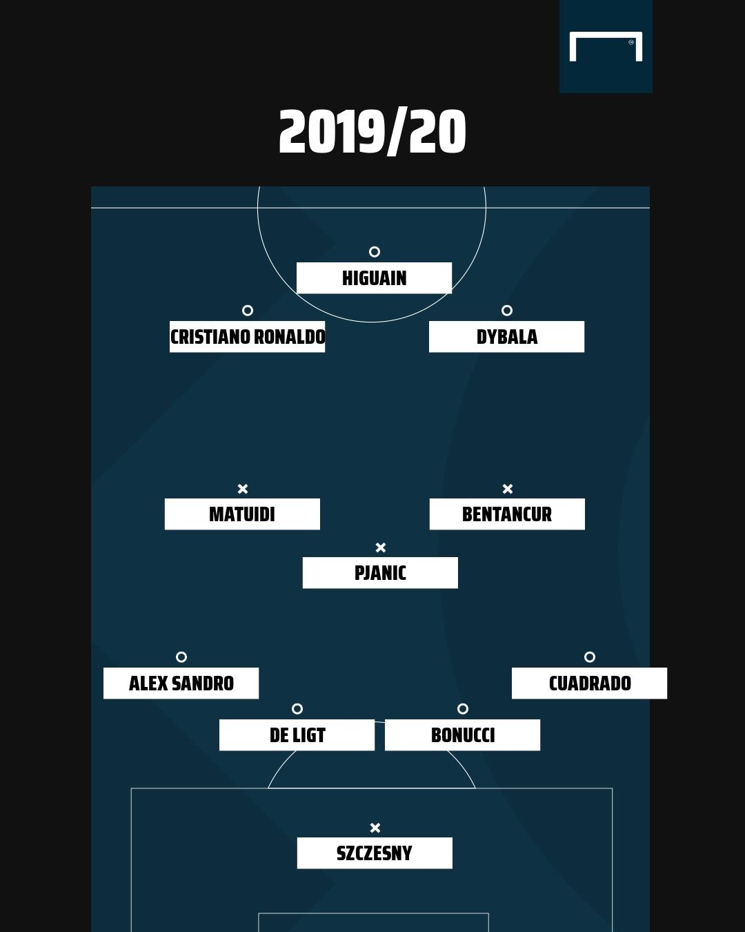 Juve XI 2020