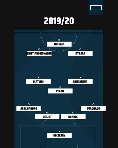 Juve XI 2020